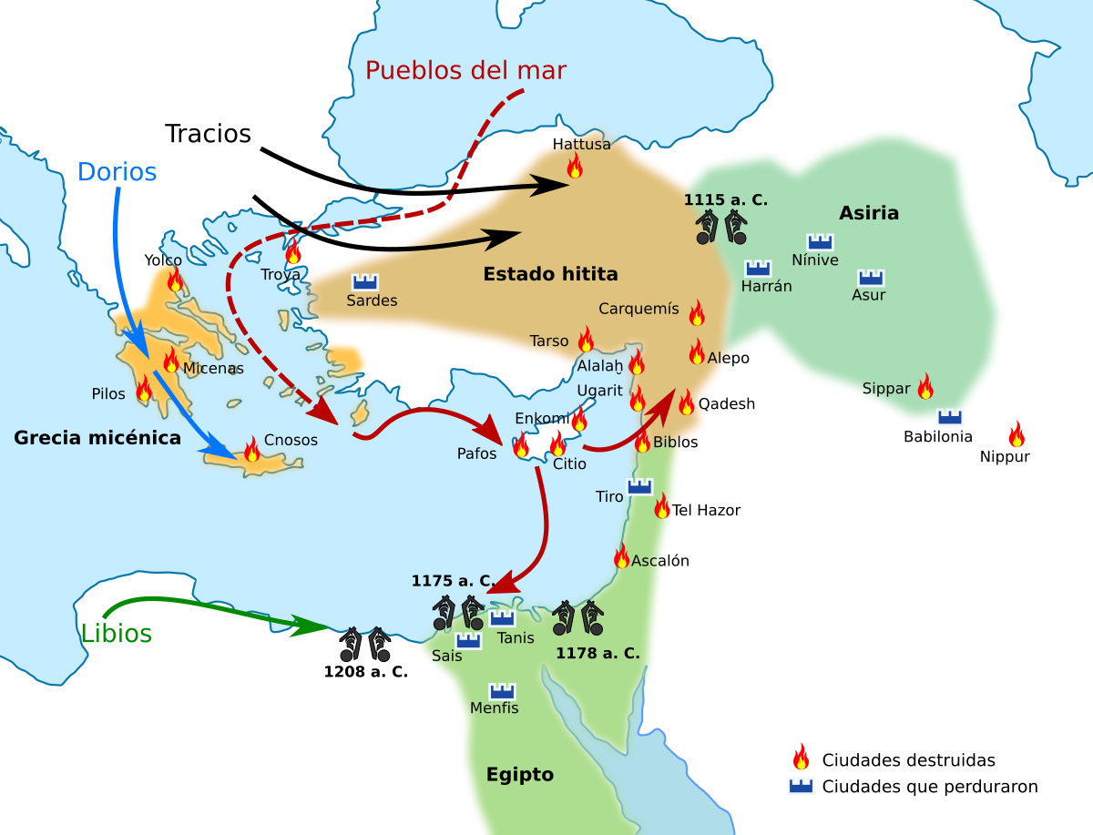 Invasiones de "Los Pueblos del Mar"